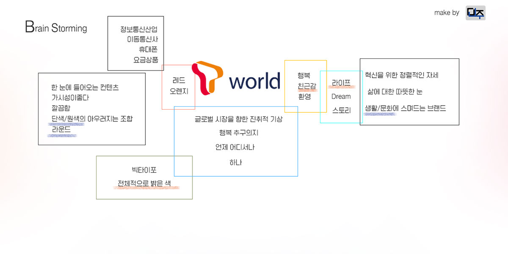 tworld 브레인 스토밍